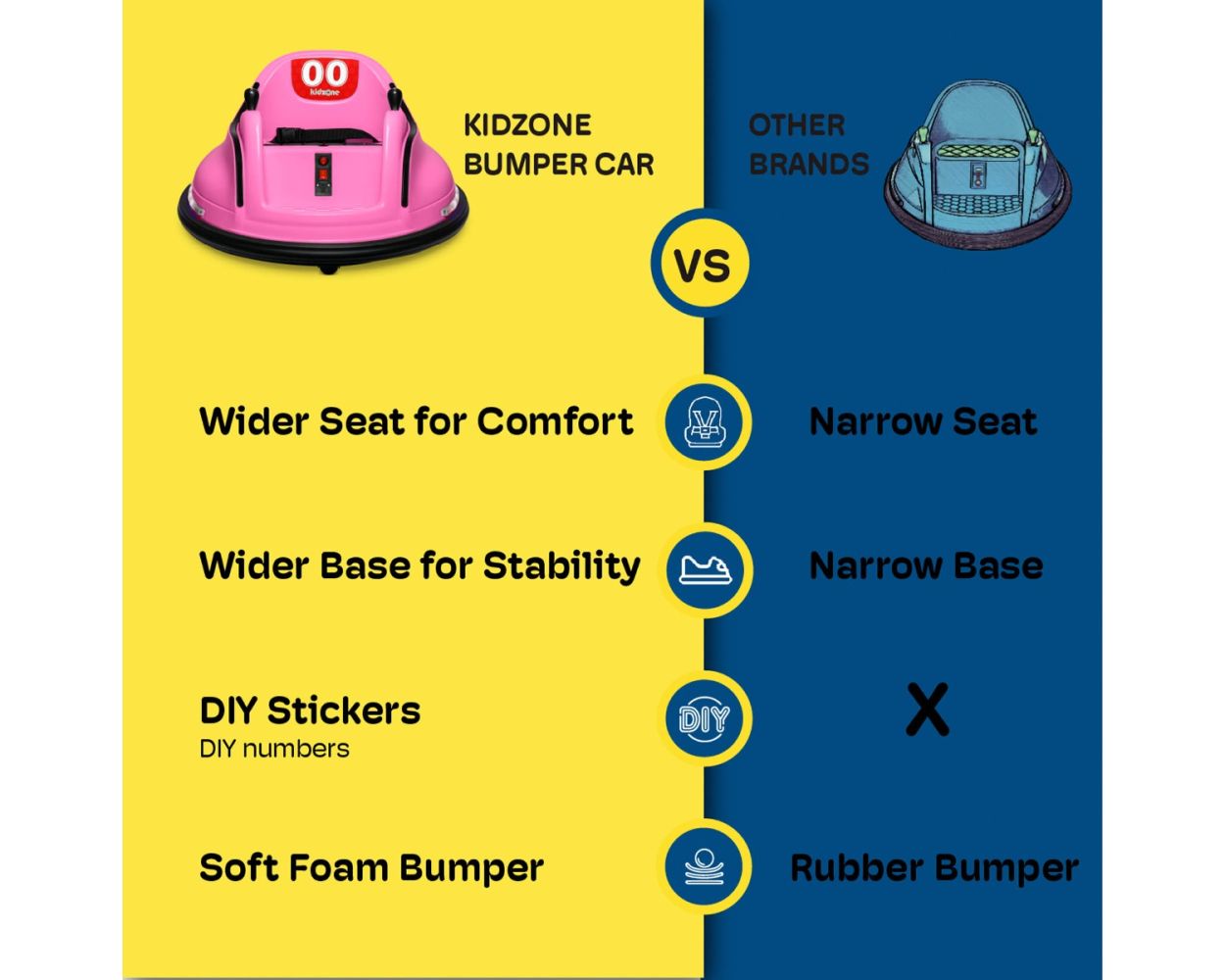 Kidzone 6V Electric Ride-On Bumper Car for Toddlers, 360° Spin